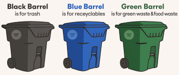 Black, Blue and Green trash barrel